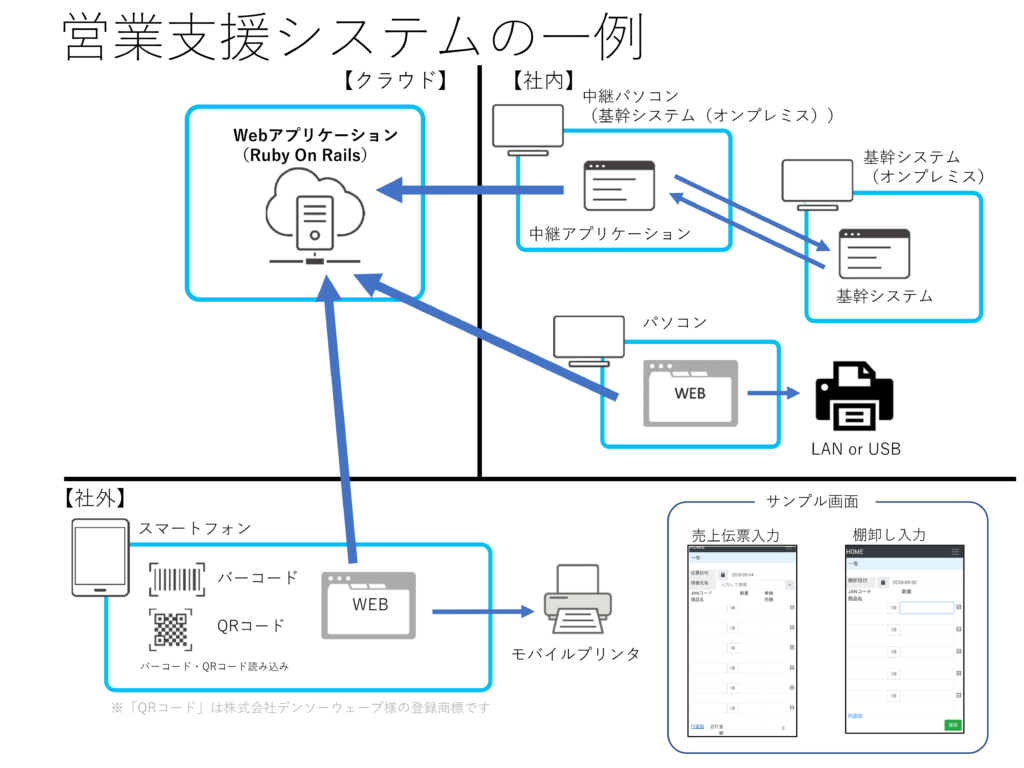 営業支援システム一例